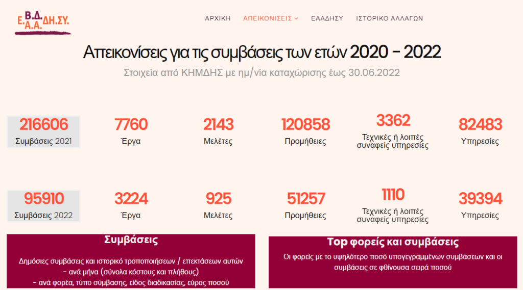 Εθνική Βάση Δεδομένων Δημοσίων Συμβάσεων (Ε.Β.Δ.ΔΗ.ΣΥ) ΕΒΔΔΗΣΥ
